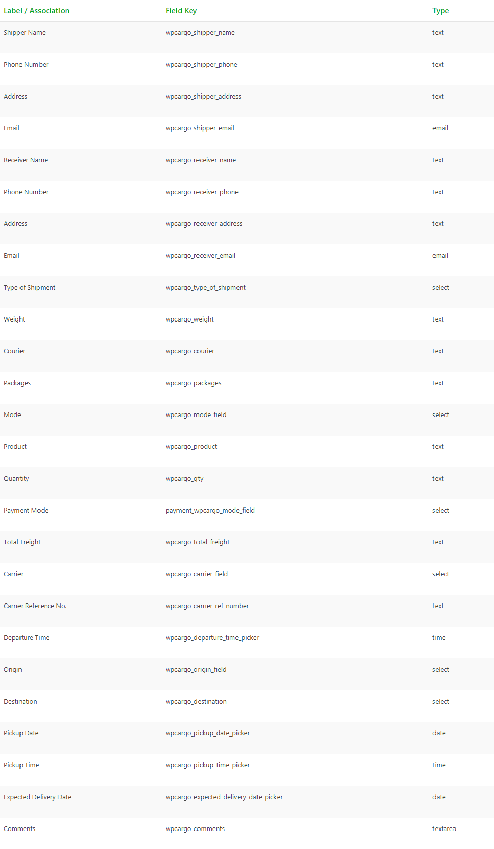 wpccf-default-fields